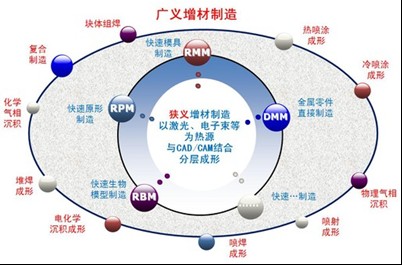 文章附圖