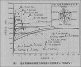 文章附圖