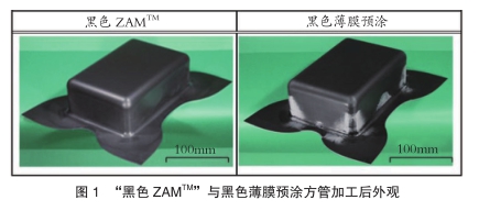 文章附圖
