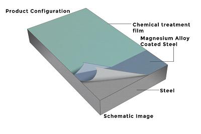 PosMAC-Layers-png.jpg
