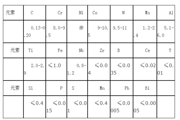 K465高溫合金化學成分.png